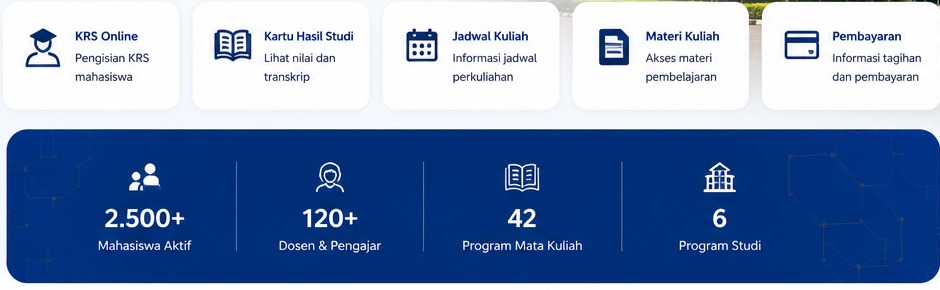 Layanan akademik digital